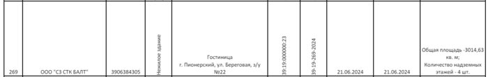 Власти позволили построить четырёхэтажную гостиницу на западе Пионерского, но разрешение действовало меньше дня  - Новости Калининграда | Скриншот документа