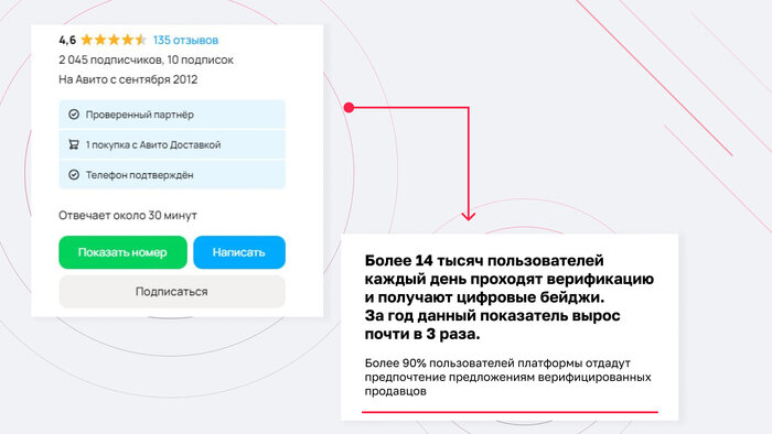 Калининградцы рассказали, почему не боятся покупать и продавать через онлайн-объявления - Новости Калининграда