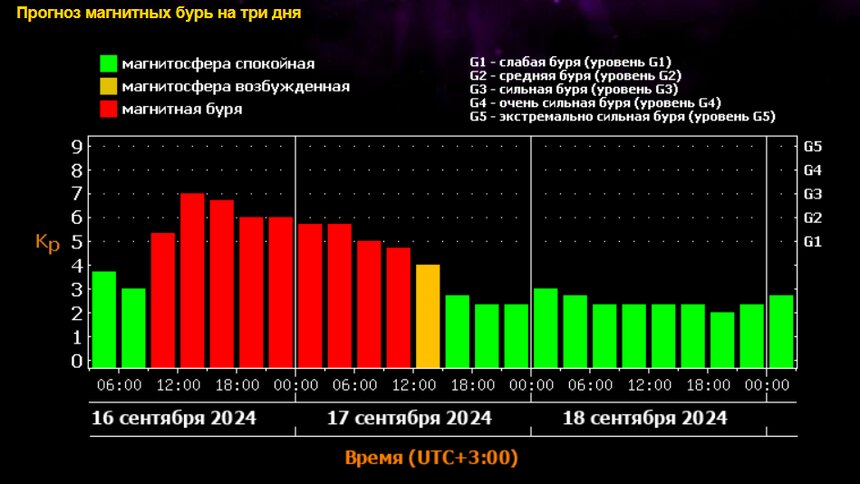 На Землю обрушилась сильная магнитная буря, ночью небо могут озарить северные сияния  - Новости Калининграда | Фото: лаборатория солнечной астрономии ИКИ и ИСЗФ РАН 