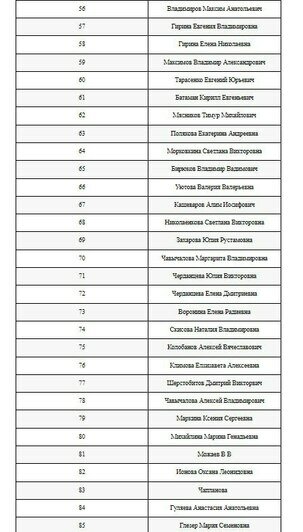 107 человек: МЧС РФ опубликовало список госпитализированных после теракта в «Крокус Сити Холле»    - Новости Калининграда | Скриншоты с сайта МЧС РФ