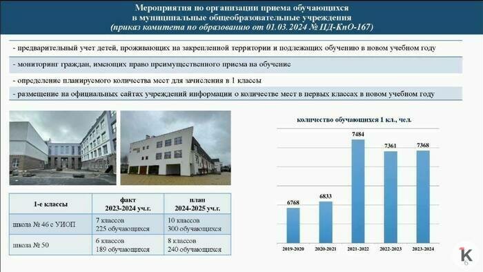 Сколько мест в школах, кому откажут и что делать потом: 11 вопросов о зачислении в первый класс в Калининграде - Новости Калининграда | Фото: «Клопс»