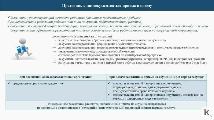 Сколько мест в школах, кому откажут и что делать потом: 11 вопросов о зачислении в первый класс в Калининграде - Новости Калининграда | Фото: «Клопс»