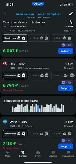 Стоимость перелёта из Калининграда в Санкт-Петербург 1 ноября | Скриншот агрегаторов «Авиасейлс» и Ozon, сайтов «Победа», «Уральские авиалинии»  и Smartavia