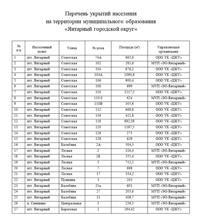 Где в Калининградской области искать укрытие, когда воют сирены: часть 17, Янтарный (фото и список убежищ)   - Новости Калининграда | Фото: сайт администрации Янтарного городского округа