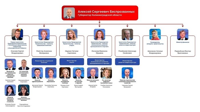 Алексей Беспрозванных: Три кита, на которые мы будем опираться, — это безопасность, развитие экономики и социальная политика - Новости Калининграда | Фото: пресс-служба правительства