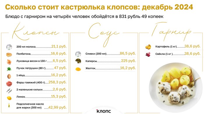 Как за 2024 год изменились цены на продукты в Калининграде: индекс клопса   - Новости Калининграда | Иллюстрация: Александр Скачко / «Клопс»