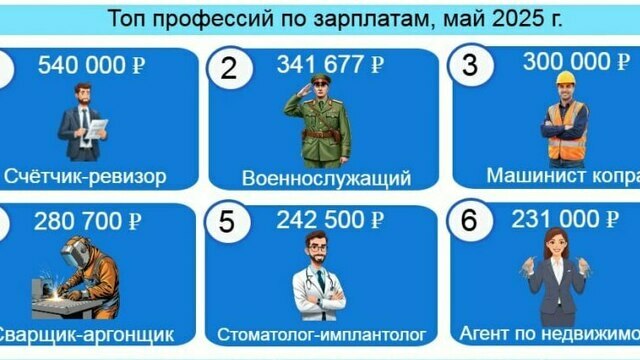 Где платят больше, а кого ищут чаще: зарплаты и профессии в области и Калининграде