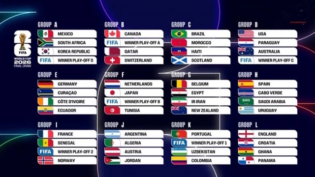 Трамп на открытии, Узбекистан на турнире и суперматчи как в Калининграде: в США прошла жеребьёвка чемпионата мира по футболу 2026