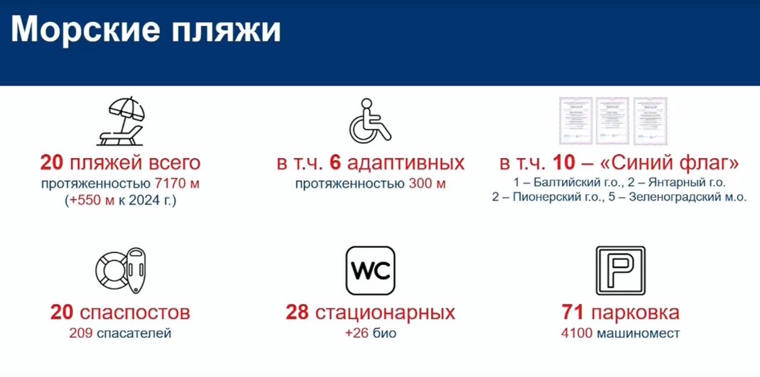 Предоставлено правительством Калининградской области