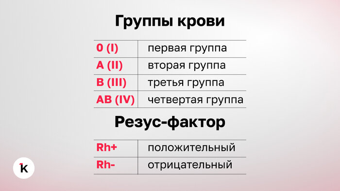 Обозначение групп крови | Иллюстрация: Алиса Игонина / Midjourney