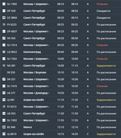 В Храброво отменили 8 рейсов и задерживаются 12 самолётов - Новости Калининграда | Фото: онлайн-табло Храброво