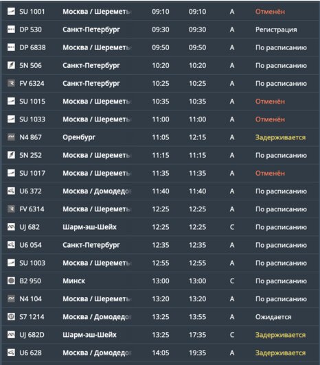 В Храброво отменили 8 рейсов и задерживаются 12 самолётов - Новости Калининграда | Фото: онлайн-табло Храброво