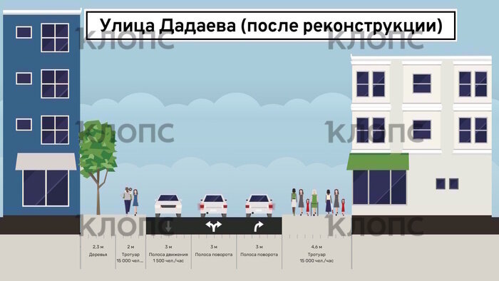 Плюс одна полоса и цивилизованное движение: как изменится перекрёсток Дадаева — Невского в Калининграде (схема) - Новости Калининграда | Фото: «Клопс»