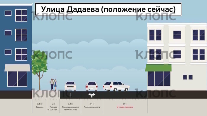 Плюс одна полоса и цивилизованное движение: как изменится перекрёсток Дадаева — Невского в Калининграде (схема) - Новости Калининграда | Фото: «Клопс»