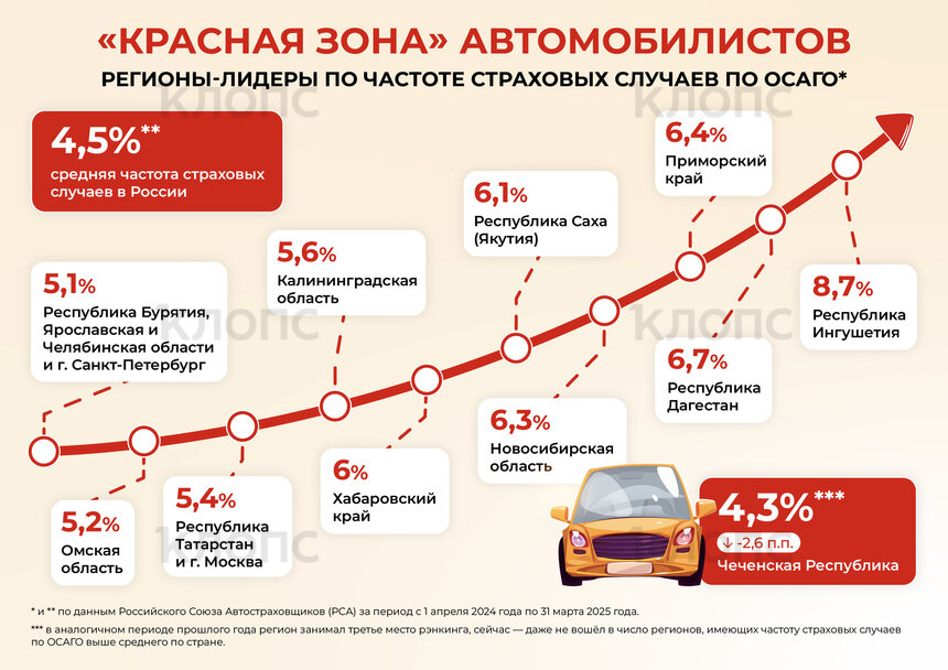 Страховщики вынесли вердикт: Калининград вошёл в список регионов с самым большим количеством дорожных аварий - Новости Калининграда | Предоставлено РСА