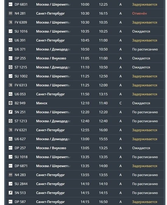 Московский аэропорт Шереметьево перестал отправлять самолёты, в Храброво задерживается прилёт 12 авиарейсов   - Новости Калининграда