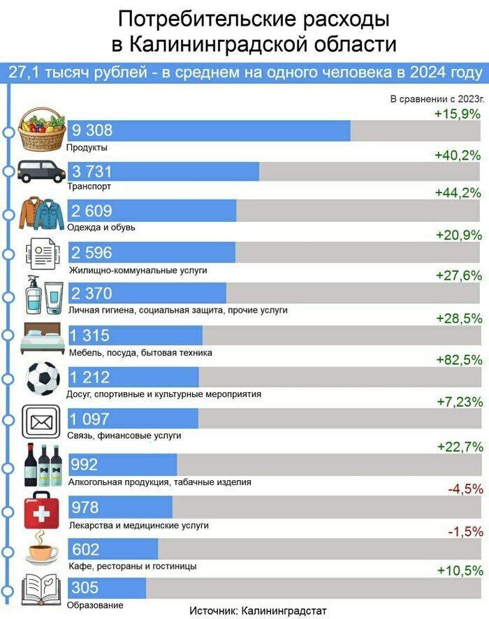 В среднем на одного человека в месяц | Инфографика: Артем Пахоменко