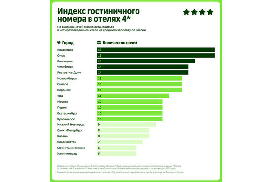 Недорогие отели Калининграда: 5 вариантов для бюджетного отдыха