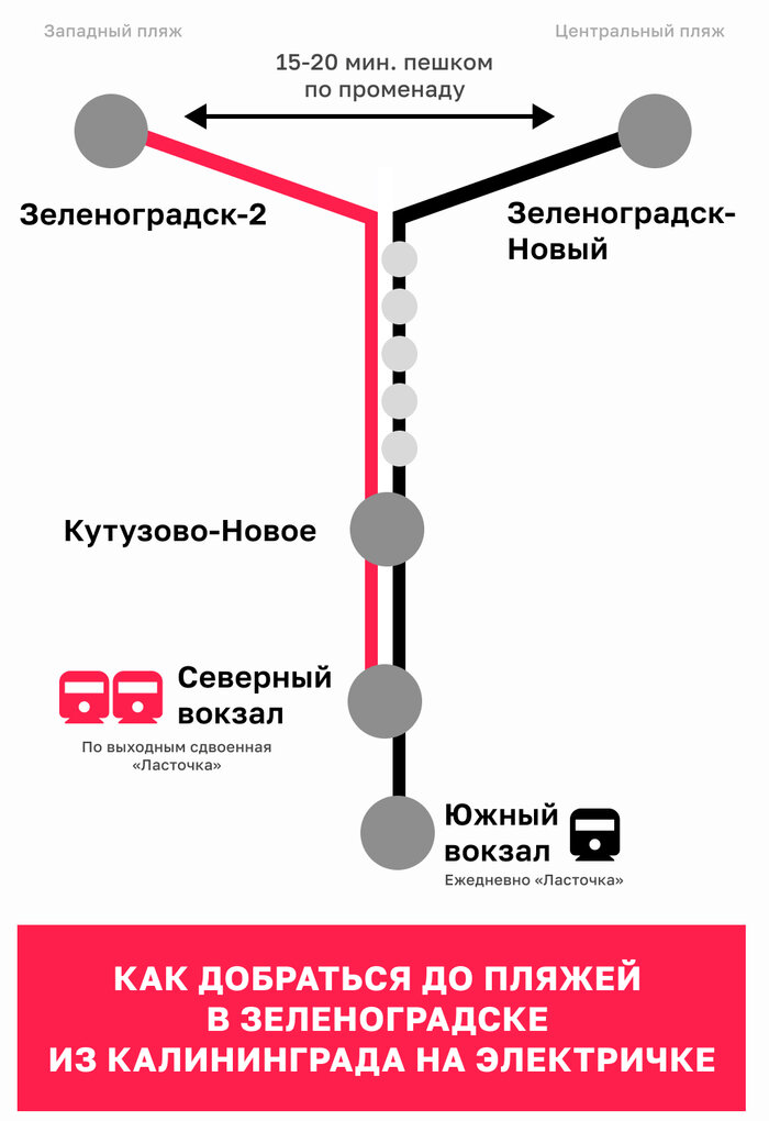 Вперёд на сдвоенной «Ласточке»: как с комфортом добраться из Калининграда до пляжей в Зеленоградске (схема) - Новости Калининграда | Иллюстрация: Ксения Александрова 