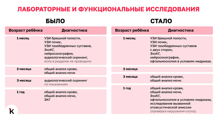 Новые требования к диагностике | Иллюстрация: Алиса Игонина / Midjourney