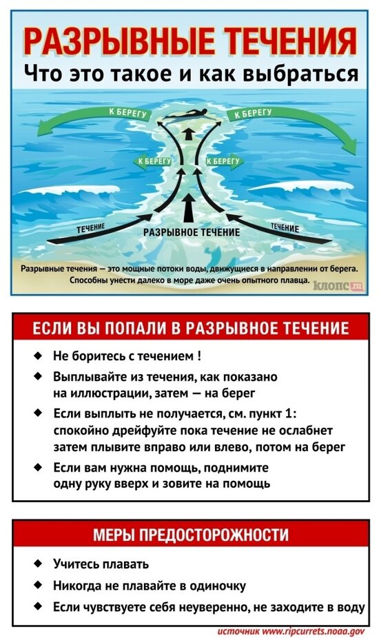Специалисты напомнили, что делать, если вас потащило в море у берегов Калининградской области  - Новости Калининграда | Иллюстрация: ГБУ «Балтберегозащита» 