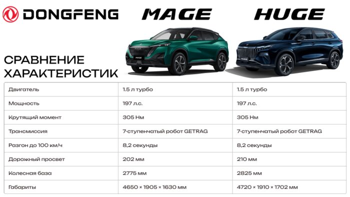 Новинки автопрома-2025, которые так долго ждали - Новости Калининграда