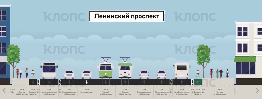 На проезжей части Ленинского проспекта сделают полосу для велосипедов, а затем для автобусов (схема) - Новости Калининграда