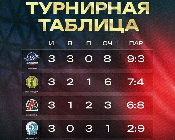 Решающая битва для Калининграда: волейболистки «Локомотива» начинают второй тур Кубка Победы - Новости Калининграда