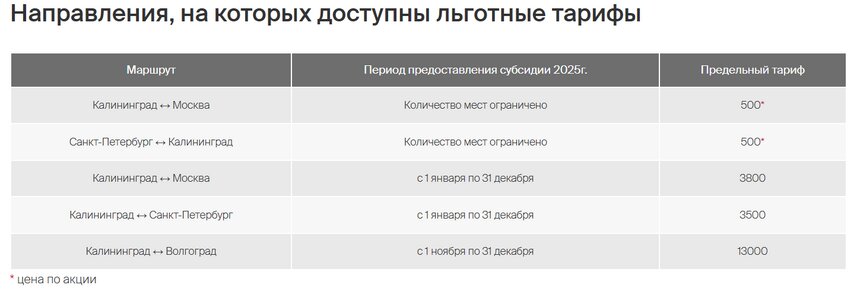 Одна из авиакомпаний пообещала калининградцам субсидированные авиабилеты по 500 рублей - Новости Калининграда | Иллюстрация: скриншот сайта Nordwind Airlines 