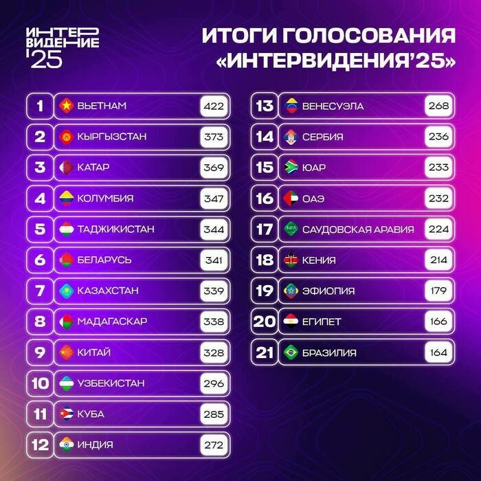 США отказались участвовать, а Shaman попросил не оценивать его выступление: как прошло «Интервидение» - Новости Калининграда | Автор: официальный канал конкурса