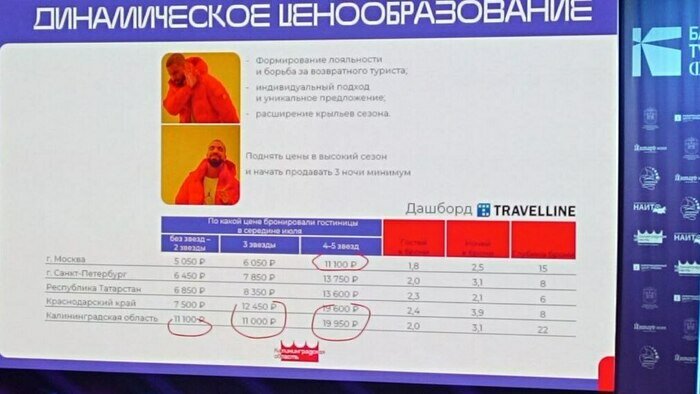 Турист хочет полный «полный фарш» в Калининграде. Бизнес засел за расчёты - Новости Калининграда | Фото: Алёна Михайлова