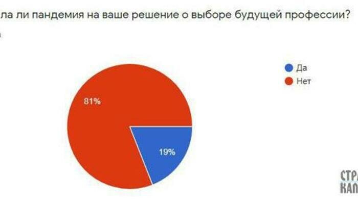 Профориентация и коронавирус