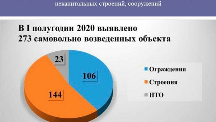В мэрии нашли новый способ борьбы с незаконными ларьками
