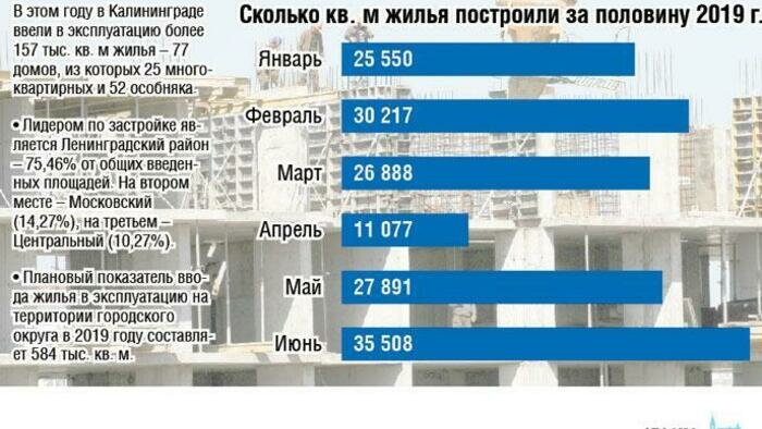 Выбирать профессию строителя стали чаще 