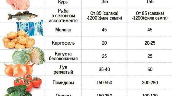 «На последние  покупать разносолы люди не будут!»