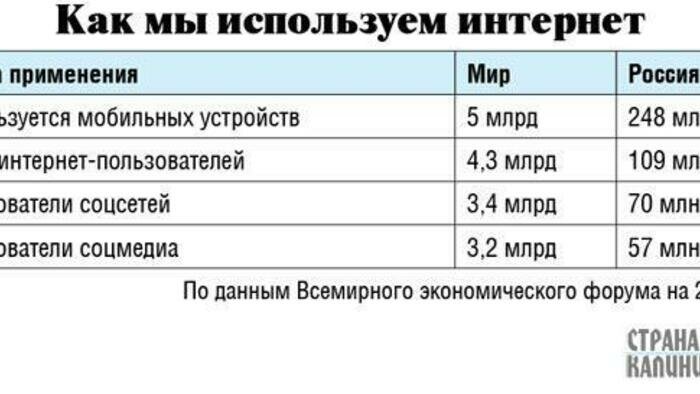 Гаджеты: вред или польза  для школьника?