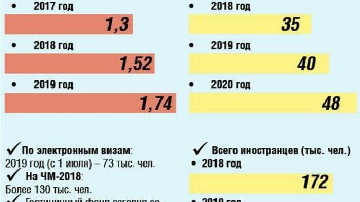 Гости спрашивают карты  и заказывают экскурсии