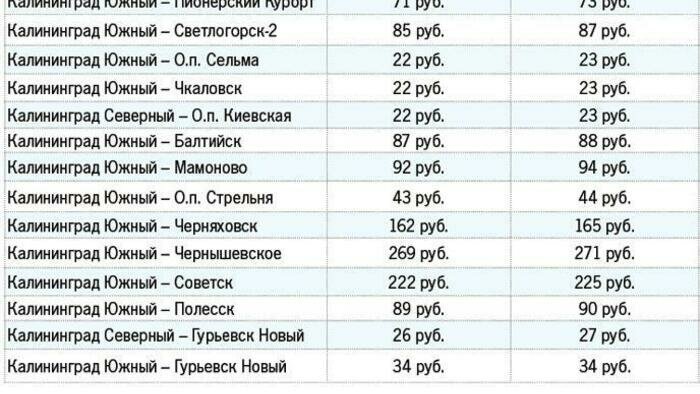 Что и на сколько  подорожает в 2020 году 