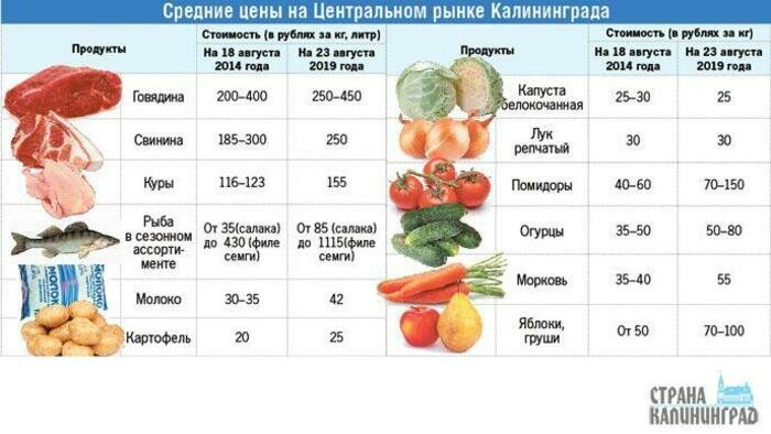 Пять лет санкций: яблоки так и остались дорогими