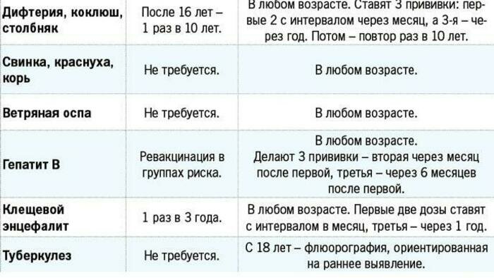 Составьте свой календарь прививок 