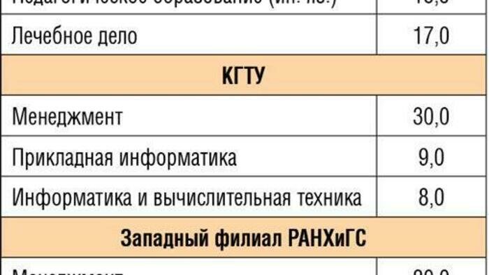 Несмотря  на пандемию,  в Калининград приехало много студентов из других городов