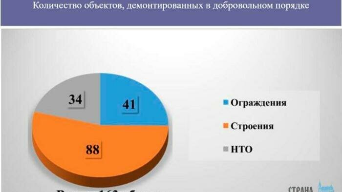 В мэрии нашли новый способ борьбы с незаконными ларьками