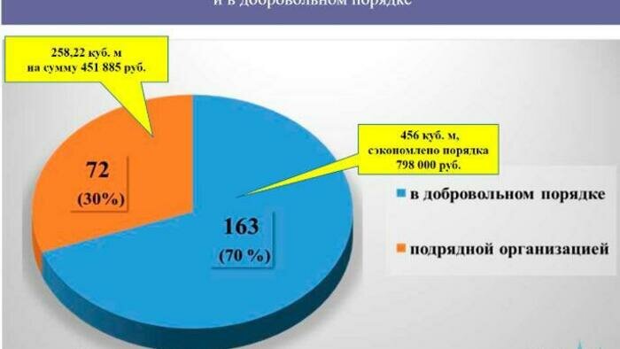В мэрии нашли новый способ борьбы с незаконными ларьками