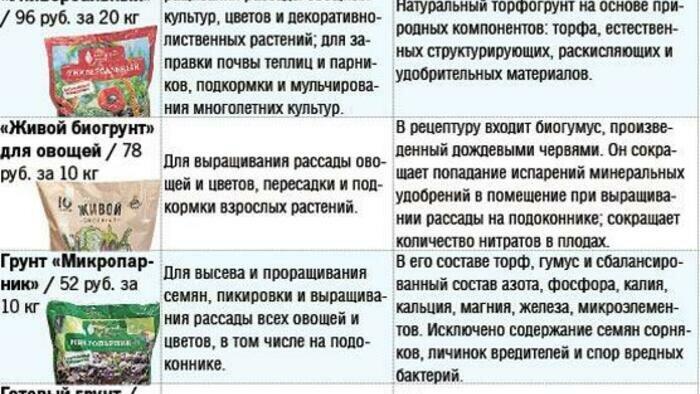 Какая земля лучше для рассады 