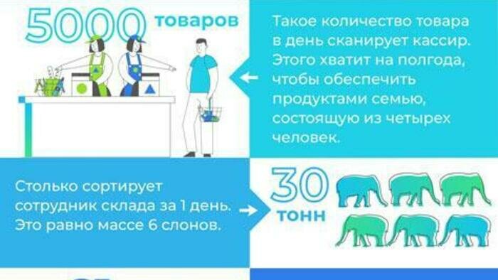 В торговле работает больше россиян, чем население в 170 странах мира