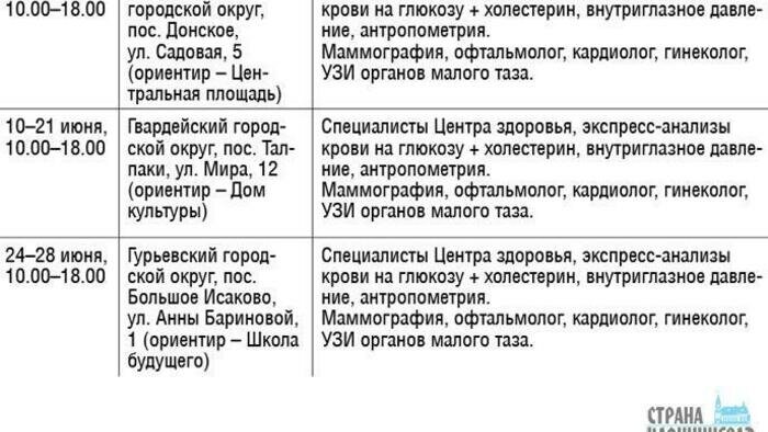 Поликлиника приедет  к вам сама 
