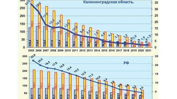 Туберкулёз: профилактика касается каждого!