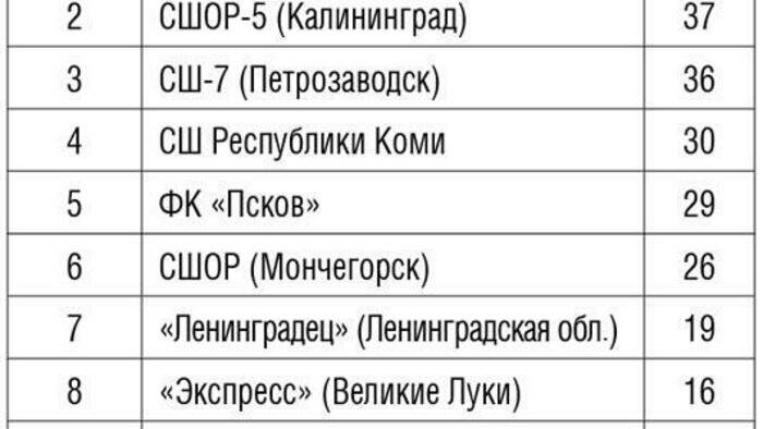 Кто сглазил «Балтику»?