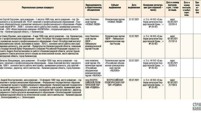 Избирательная комиссия Калининградской области информирует-3