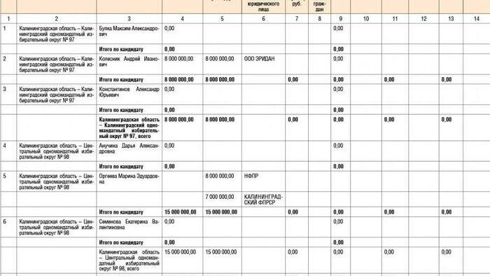 Избирательная комиссия Калининградской области информирует